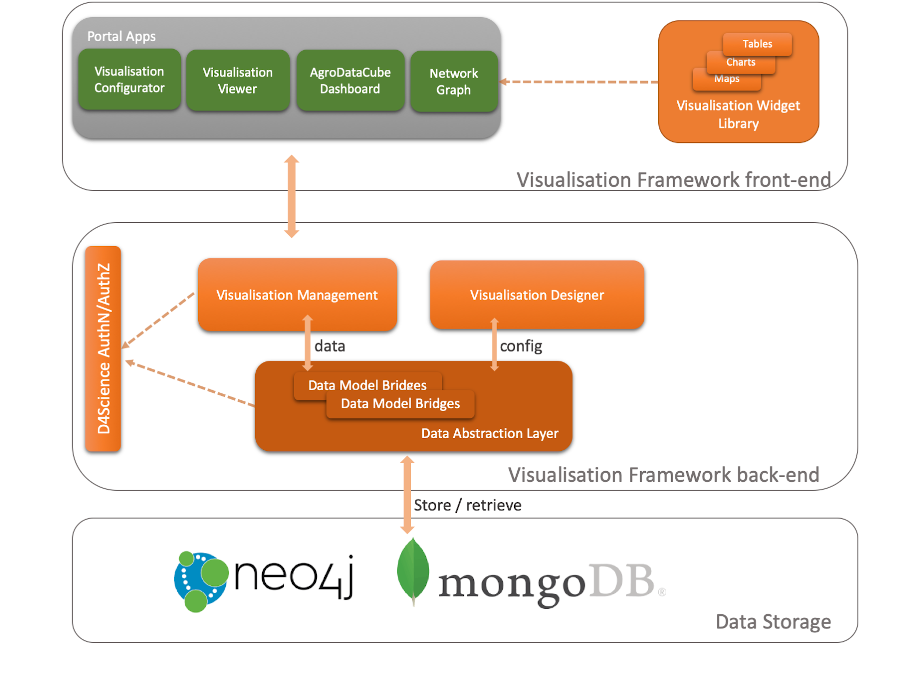 Visualization Framework Architecture 