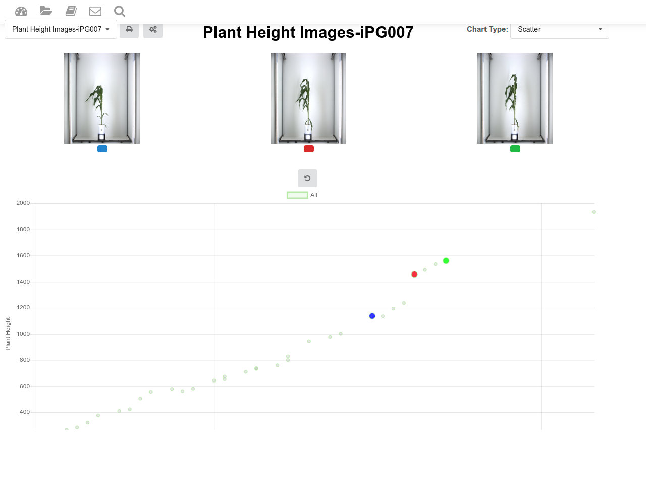 Plant Height Visualization 