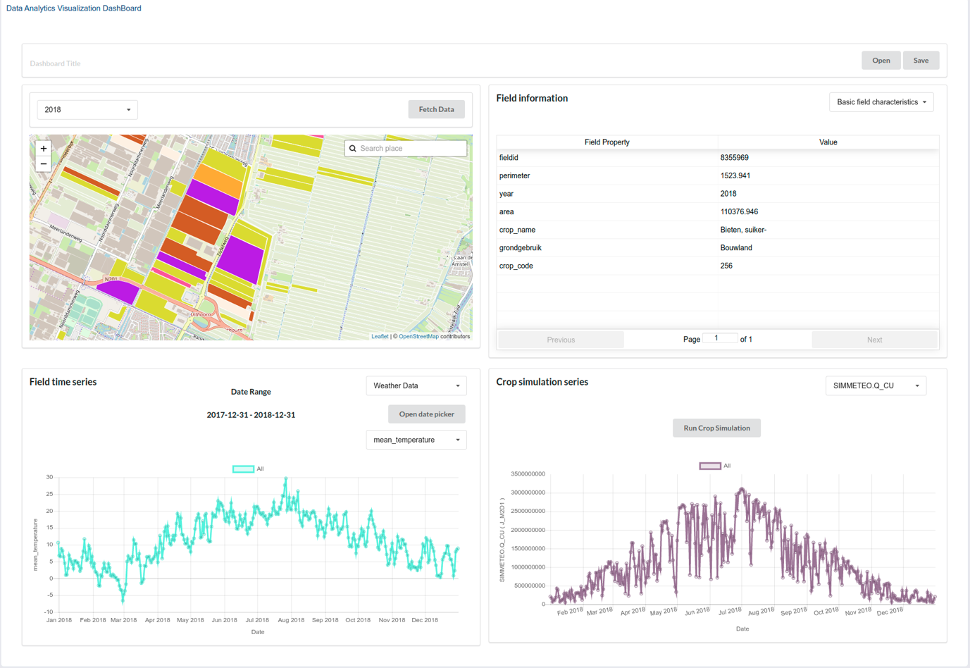 AgroDataCube Dashboard 